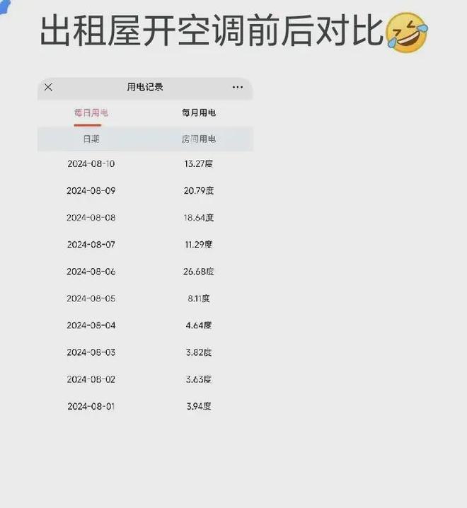 搜搜 网友说是因为你不知道广东出租屋爱游戏体育为什么那么多人开空调抠抠(图4)