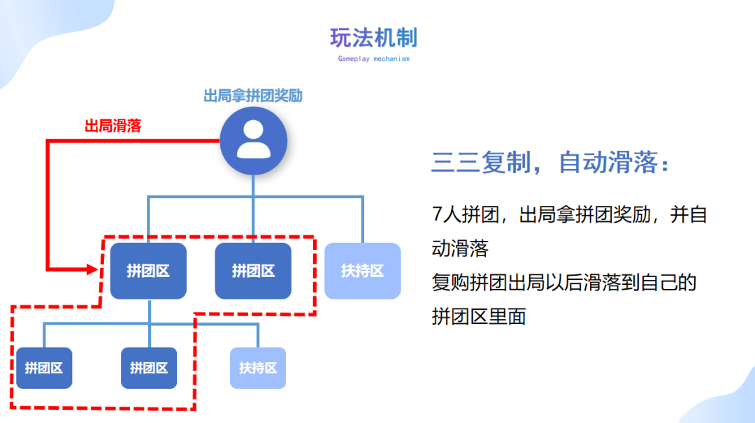 三亿的方案订单共享融合2+1拼购爱游戏入口窗帘行业实现年销售额(图4)