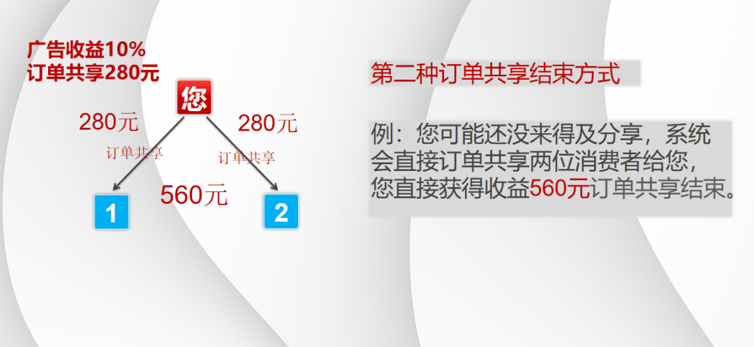 三亿的方案订单共享融合2+1拼购爱游戏入口窗帘行业实现年销售额(图5)